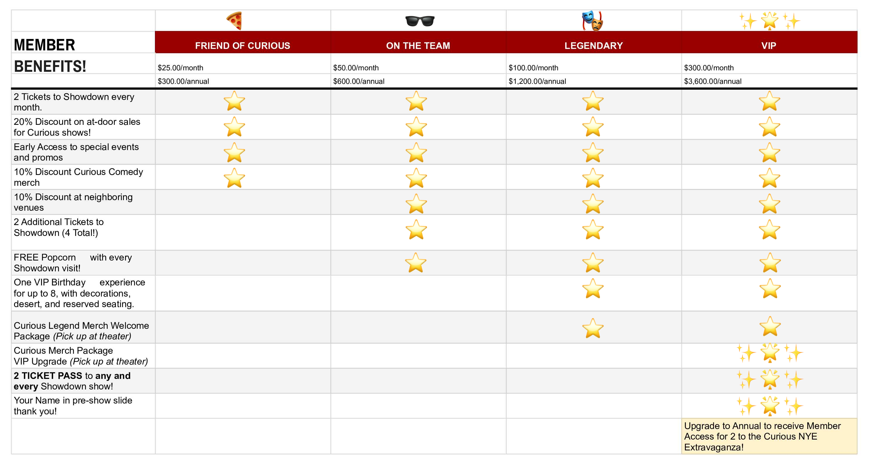 Membership Breakdown